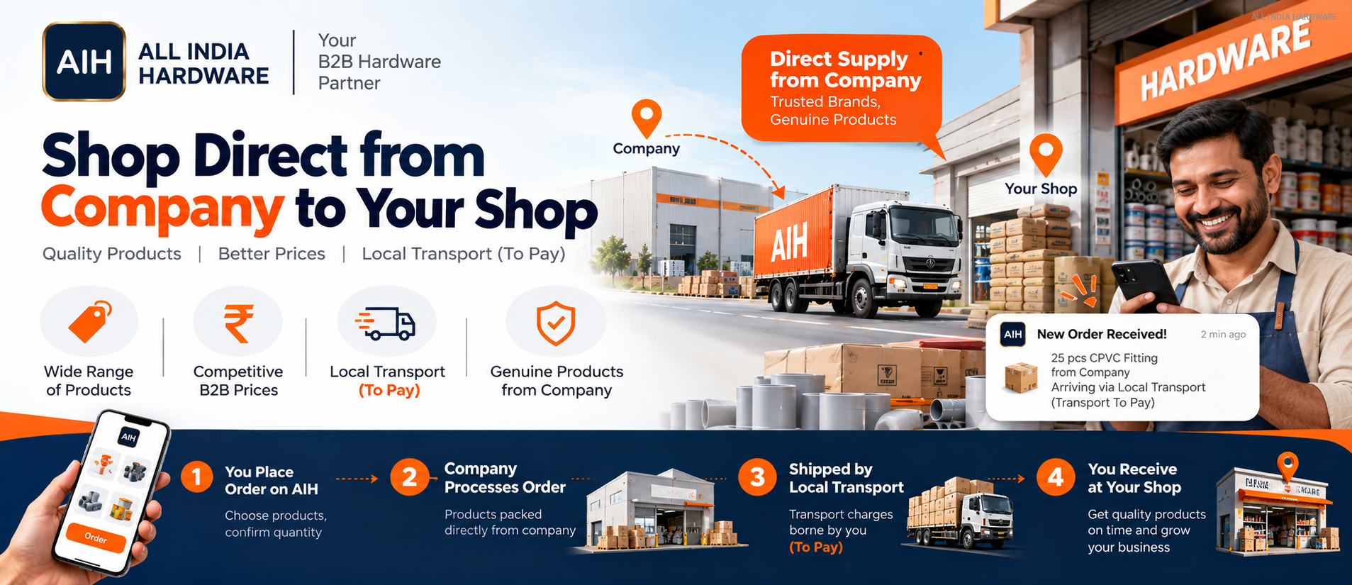 All India Hardware promo